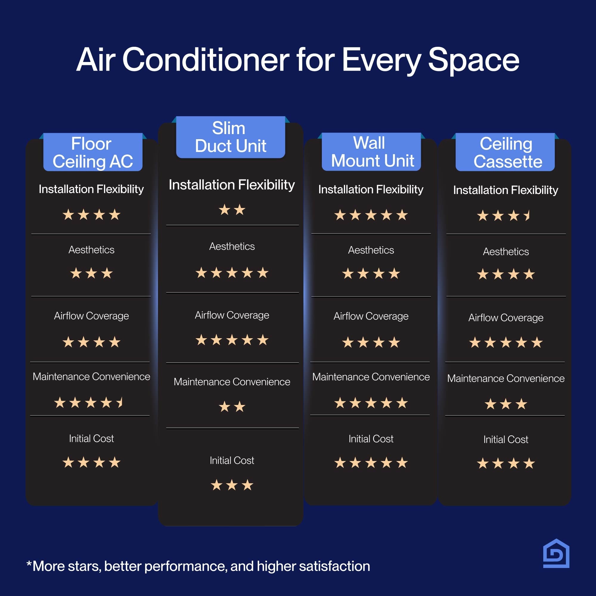 DELLA 34000 BTU Dual Zone Concealed Ducted Mini Split Heat Pump AC (11K + 22K)