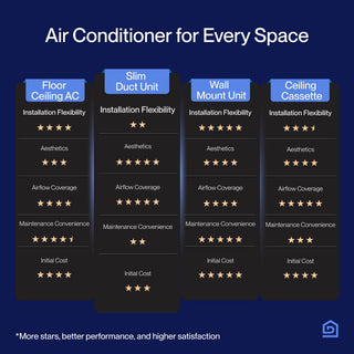 DELLA 41000 BTU Dual Zone Concealed Ducted Mini Split Heat Pump AC (17K + 22K)