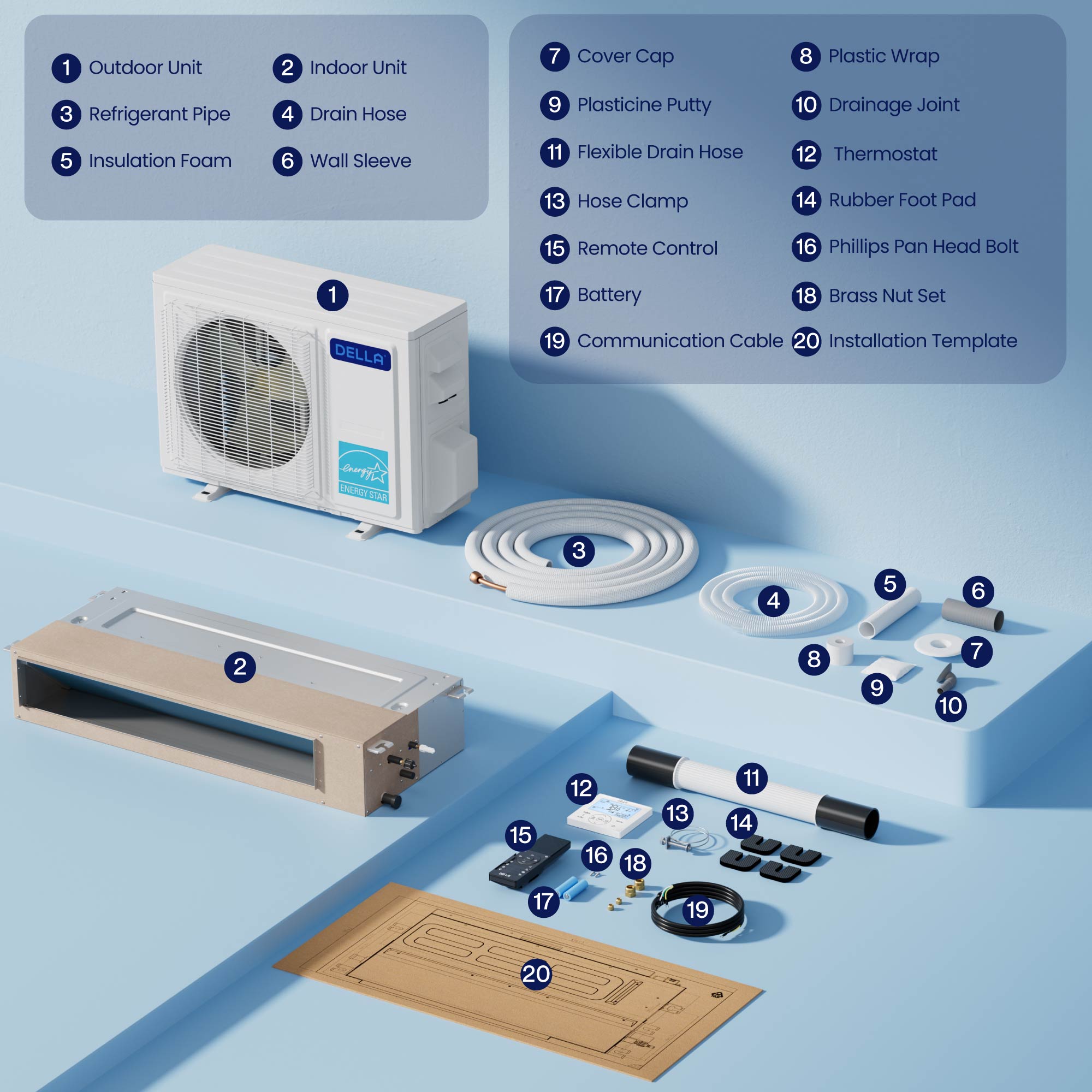 DELLA 34000 BTU Tri-Zone Concealed Ducted Mini Split Heat Pump AC (9.5K + 11K + 11K)