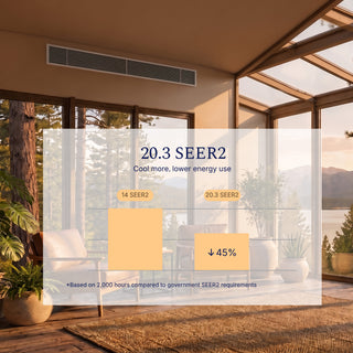 DELLA 17000 BTU 20.3 SEER2 Concealed Ducted Mini Split Air Conditioner
