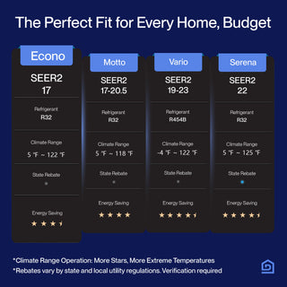 DELLA Econo Series 23000 BTU 17 SEER2 Mini Split Heat Pump AC - Up to 1500 Sq.Ft.