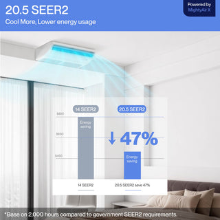 DELLA 18000 BTU 20.5 SEER2 Floor Mounted Mini Split AC - Up to 1000 Sq. Ft.