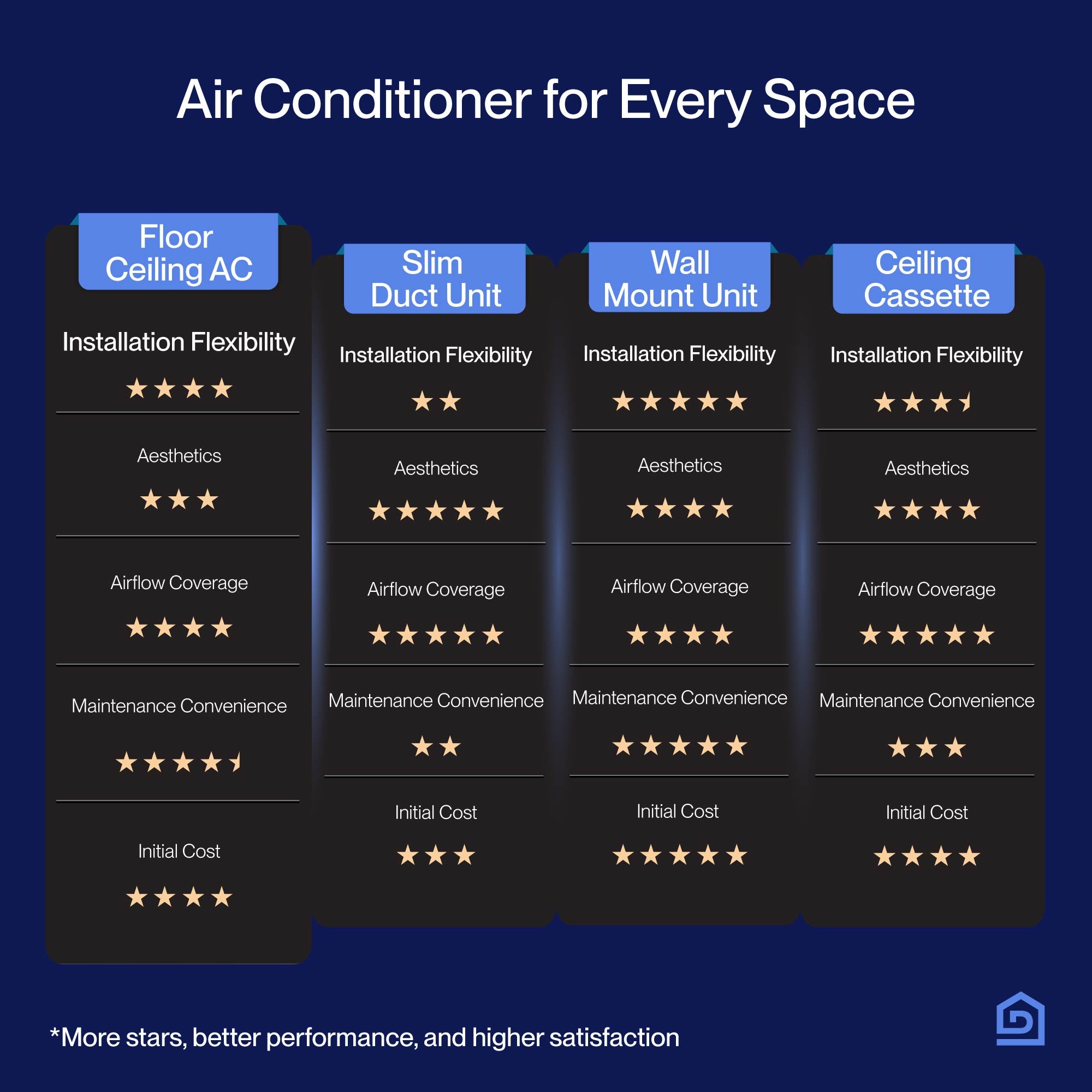 DELLA 22200 BTU 20 SEER2 Mini split de aire acondicionado montado en el suelo - Hasta 1500 pies cuadrados.