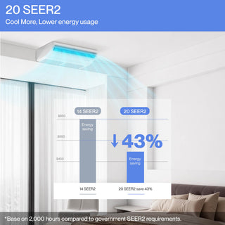 DELLA 22200 BTU 20 SEER2 Floor Mounted Mini Split AC - Up to 1500 Sq. Ft.