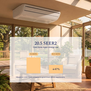 DELLA 18000 BTU 20.5 SEER2 Floor Mounted Mini Split AC - Up to 1000 Sq. Ft.