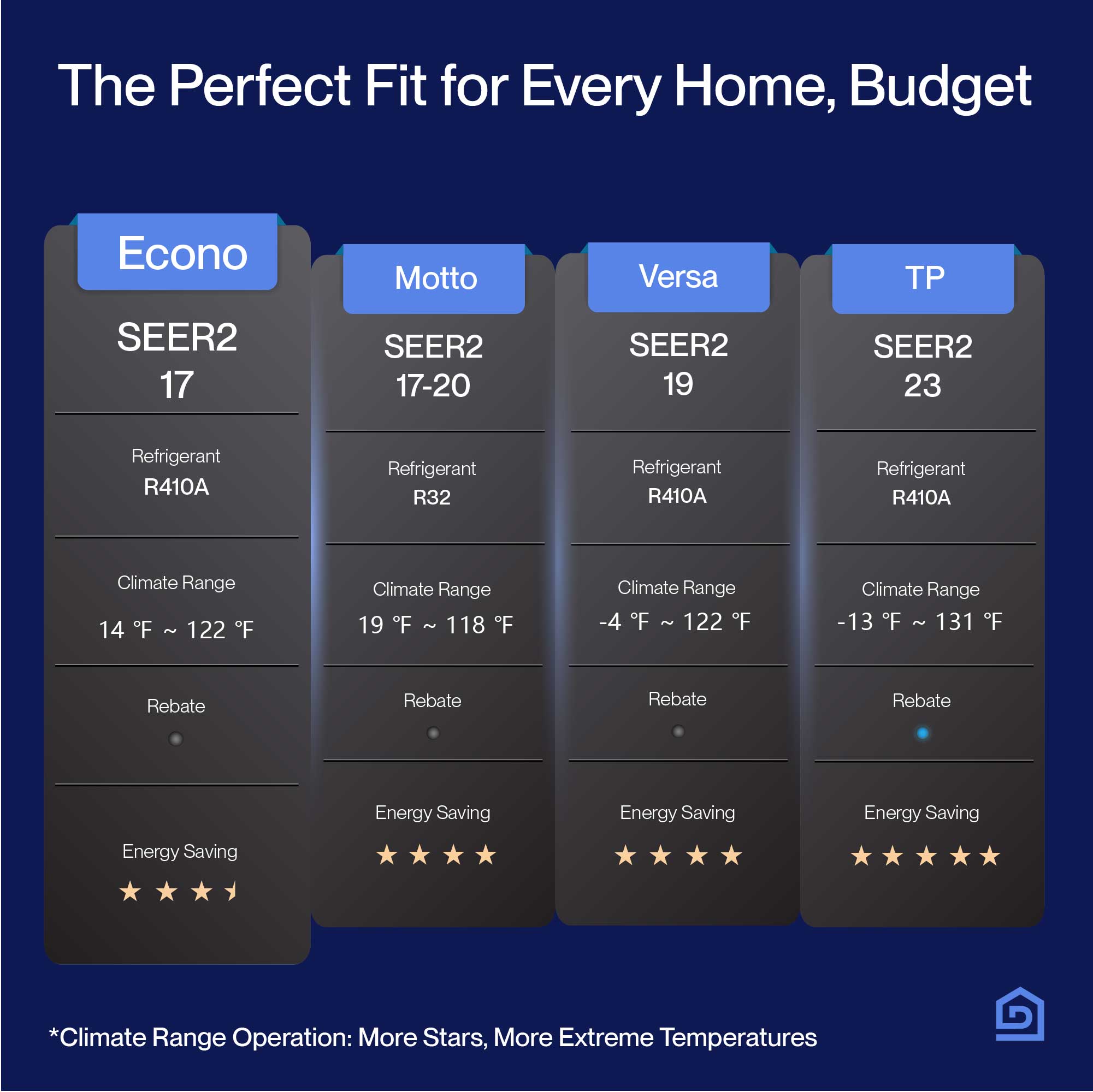 DELLA Econo Series Mini Split AC 16ft Installation Kits