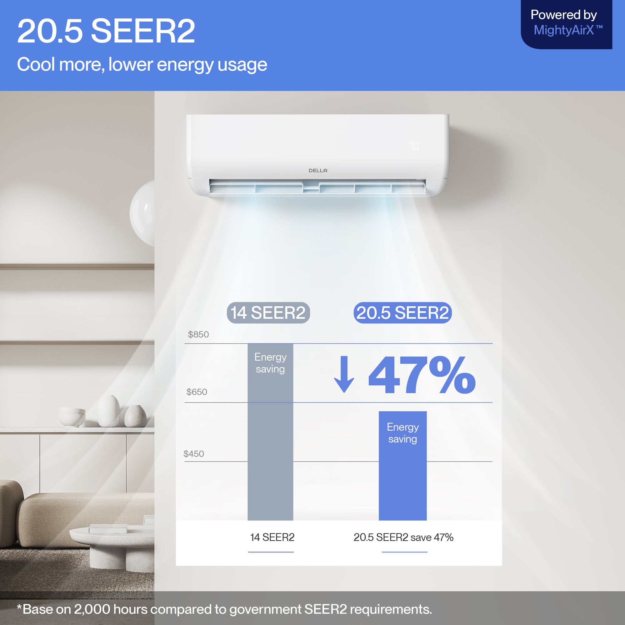 DELLA Motto Series 9100 BTU 20.5 SEER2 Mini Split Heat Pump AC - Up to 400 Sq.Ft.