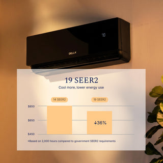 DELLA Umbra Series 18000 BTU 19 SEER2 Mini Split Heat Pump AC - Up to 1000 Sq.Ft.