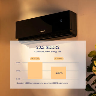 DELLA Umbra Series 9100 BTU 20.5 SEER2 Mini Split Heat Pump AC - Up to 400 Sq.Ft.