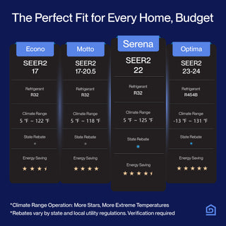 DELLA Serena Series 24000 BTU 22 SEER2 Mini-Split Heat Pump AC - Up to 1500 Sq.Ft.