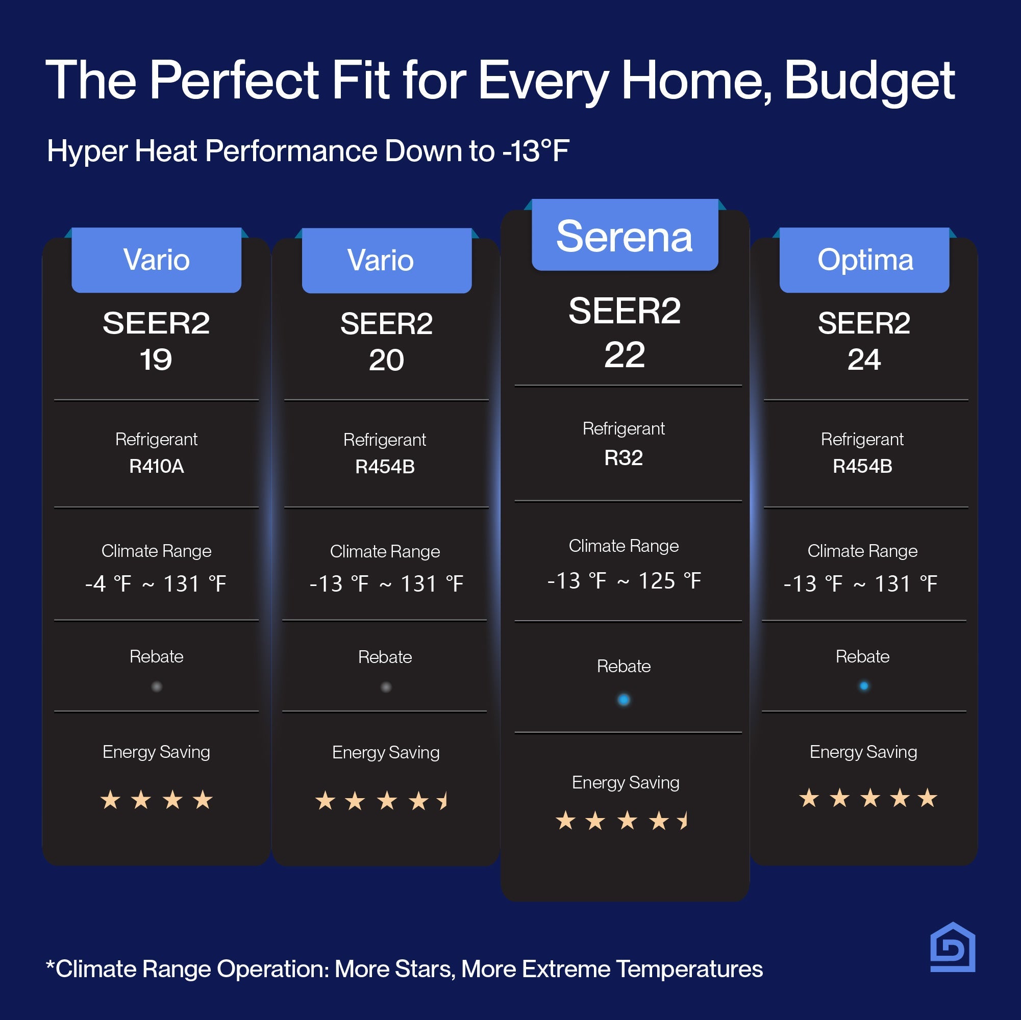 DELLA Serena Series 18000 BTU Dual Zone Mini Split AC (7K + 9K) - Up to 700 Sq.Ft.
