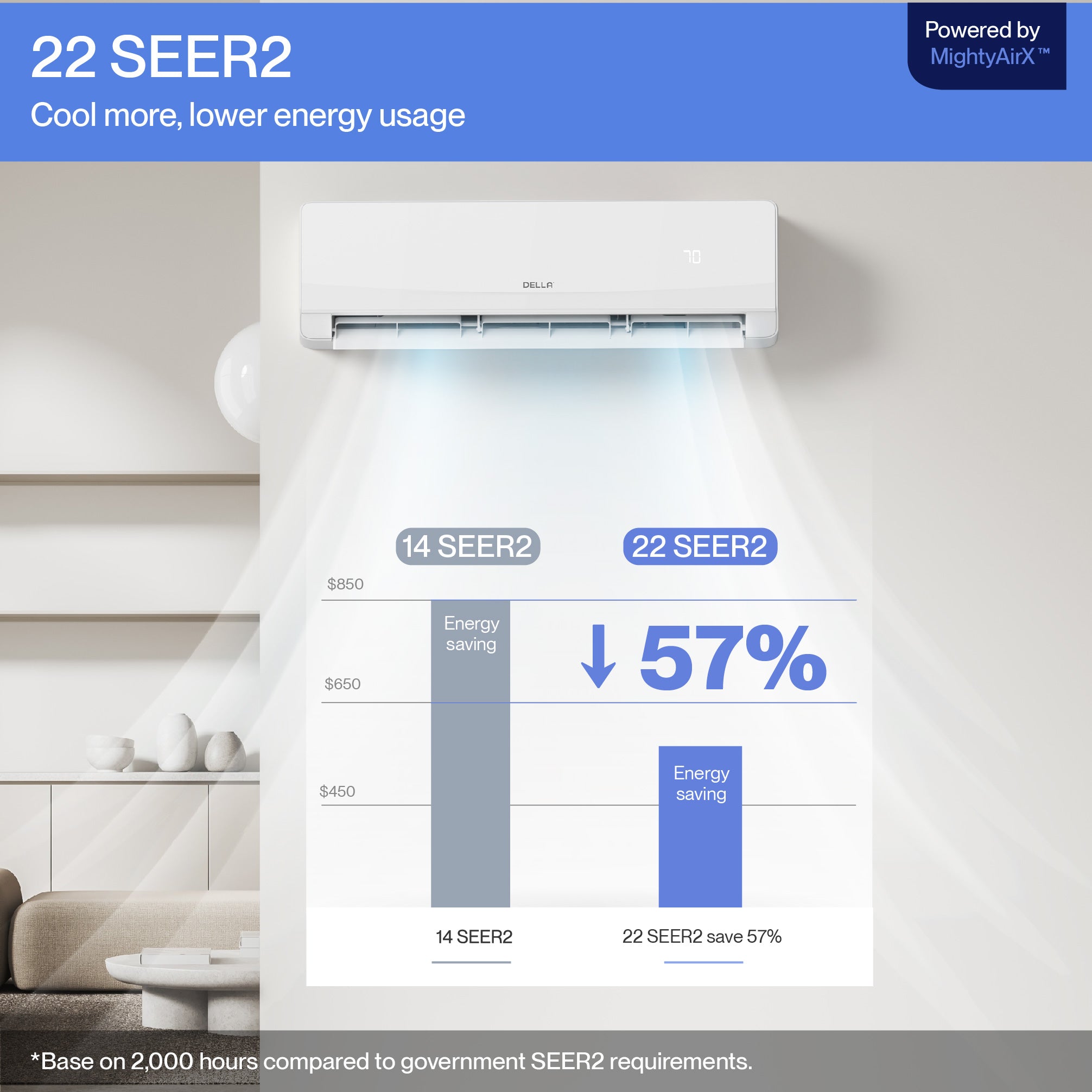 DELLA Serena Series 12000 BTU 22 SEER2 Mini-Split Heat Pump AC - Up to 550 Sq.Ft.