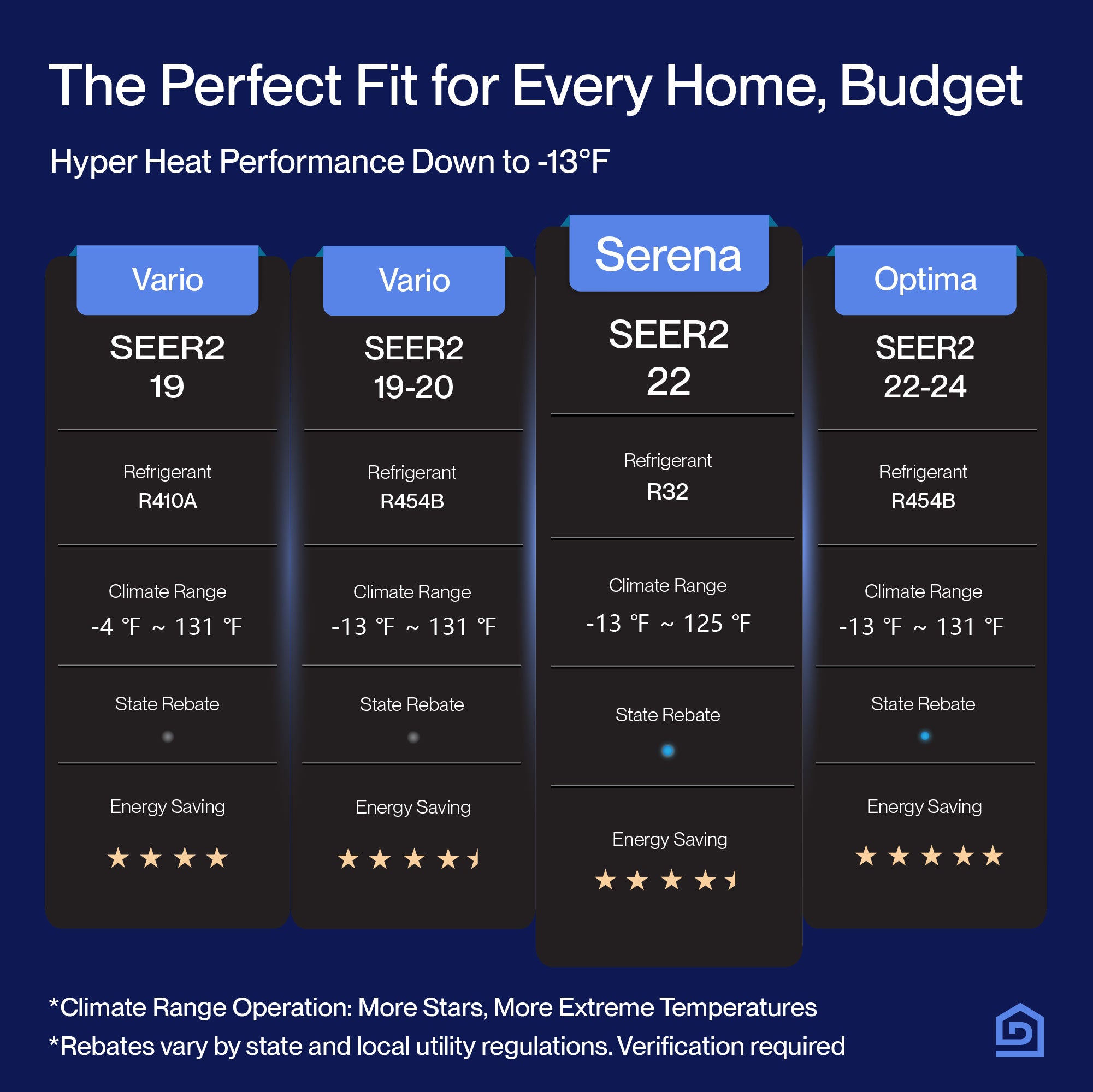 DELLA Serena Series 18000 BTU Dual Zone Mini Split AC (9K + 12K) - Up to 950 Sq.Ft.