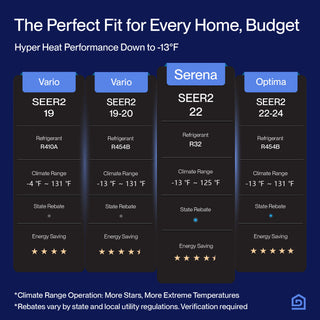 DELLA Serena Series 18000 BTU Dual Zone Mini Split AC (7K + 7K) - Up to 600 Sq.Ft.