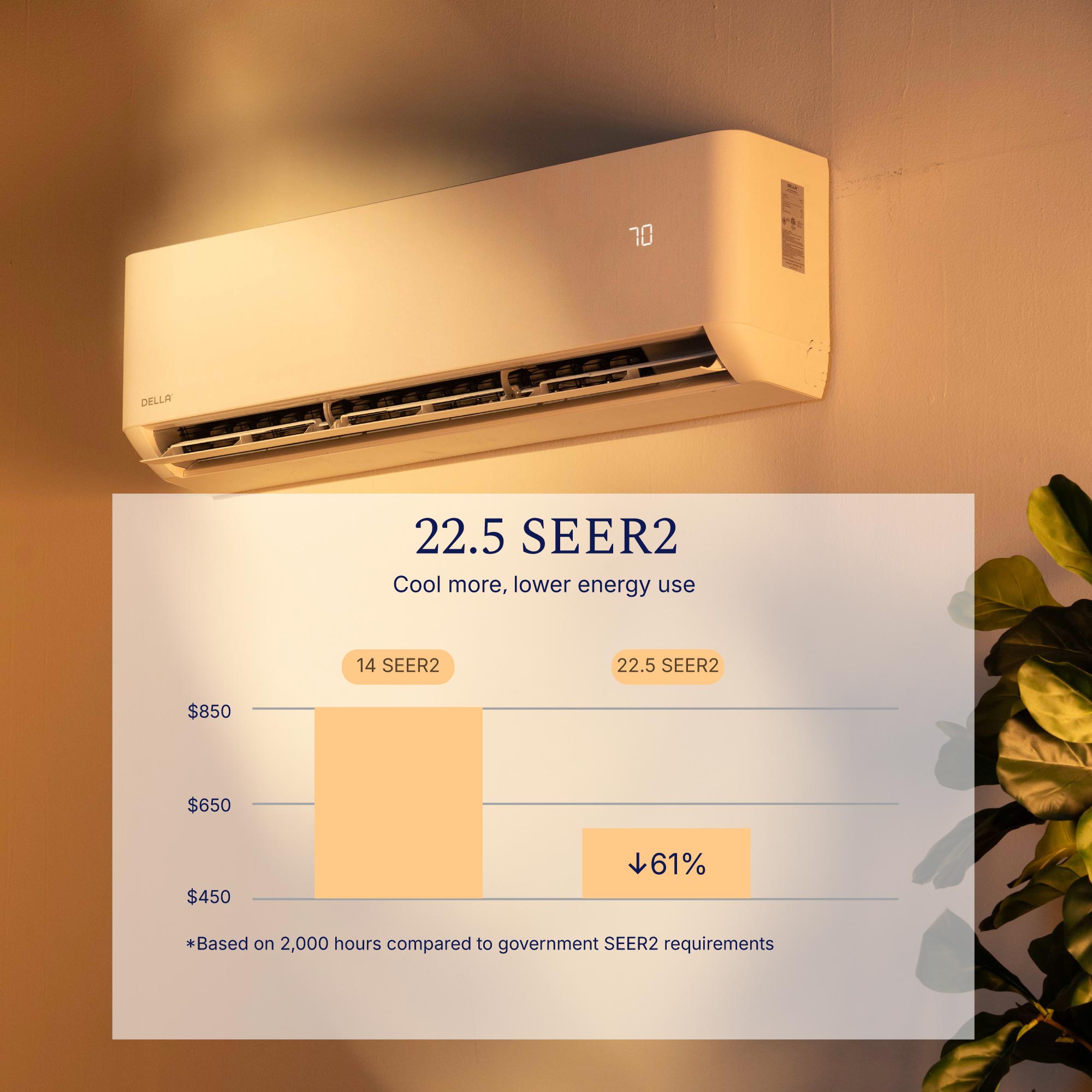 DELLA Optima Series 35000 BTU Dual Zone Mini Split AC (12K+23K) - Up to 2050 Sq.Ft.