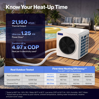 DELLA Omi Spark Series 21,160 BTU Mini Inverter Pool Heat Pump for Pools up to 4,500 Gallons