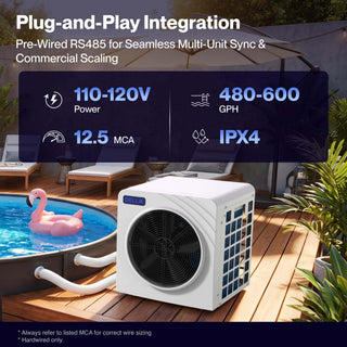 DELLA Omi Spark Series 21,160 BTU Mini Inverter Pool Heat Pump for Pools up to 4,500 Gallons