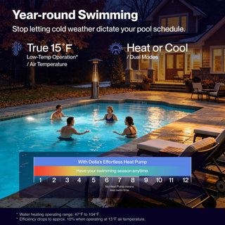 DELLA Omi Edge Series 107,160 BTU Commercial Inverter Pool Heat Pump for Pools up to  23,250
