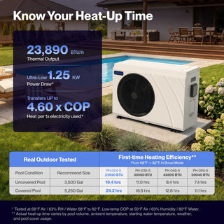 DELLA Omi Edge Series 23,890 BTU Inverter Pool Heat Pump for Pools up to 5,250 Gallons