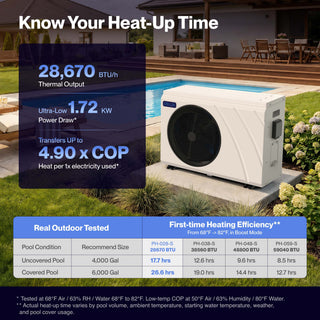 DELLA Omi Edge Series 28,670 BTU Inverter Pool Heat Pump for Pools up to 6,000 Gallons