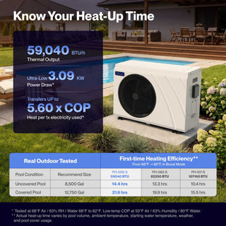 DELLA Omi Edge Series 59,040 BTU Inverter Pool Heat Pump for Pools up to  12,750 Gallons
