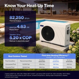 DELLA Omi Edge Series 82,250 BTU Inverter Pool Heat Pump for Pools up to 18,000 Gallons