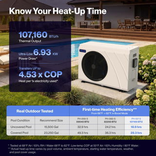 DELLA Omi Edge Series 107,160 BTU Commercial Inverter Pool Heat Pump for Pools up to  23,250