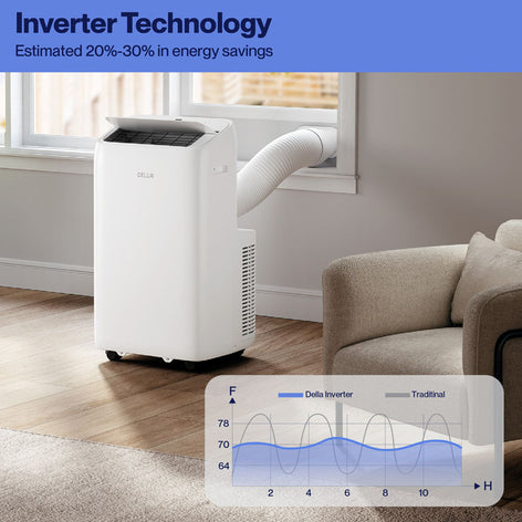 DELLA14000 BTU Inverter Ultra Quiet Portable AC with Remote & App Control, Dehumidifier, Fan & Sleep Mode, Cools Up To 450 Sq. Ft.