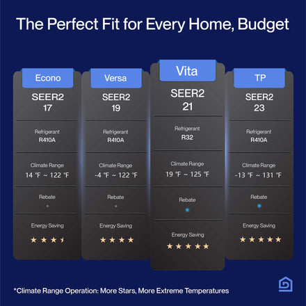 DELLA Vita Series Mini Split AC R32 Refrigerant