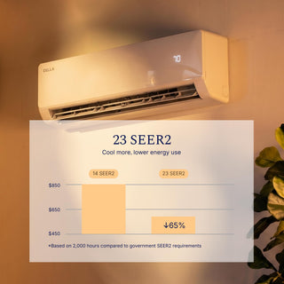 DELLA Vita Series 38000 BTU Quad Zone Mini Split AC (9K+9K+12K+12K) - Up to 1900 Sq.Ft.