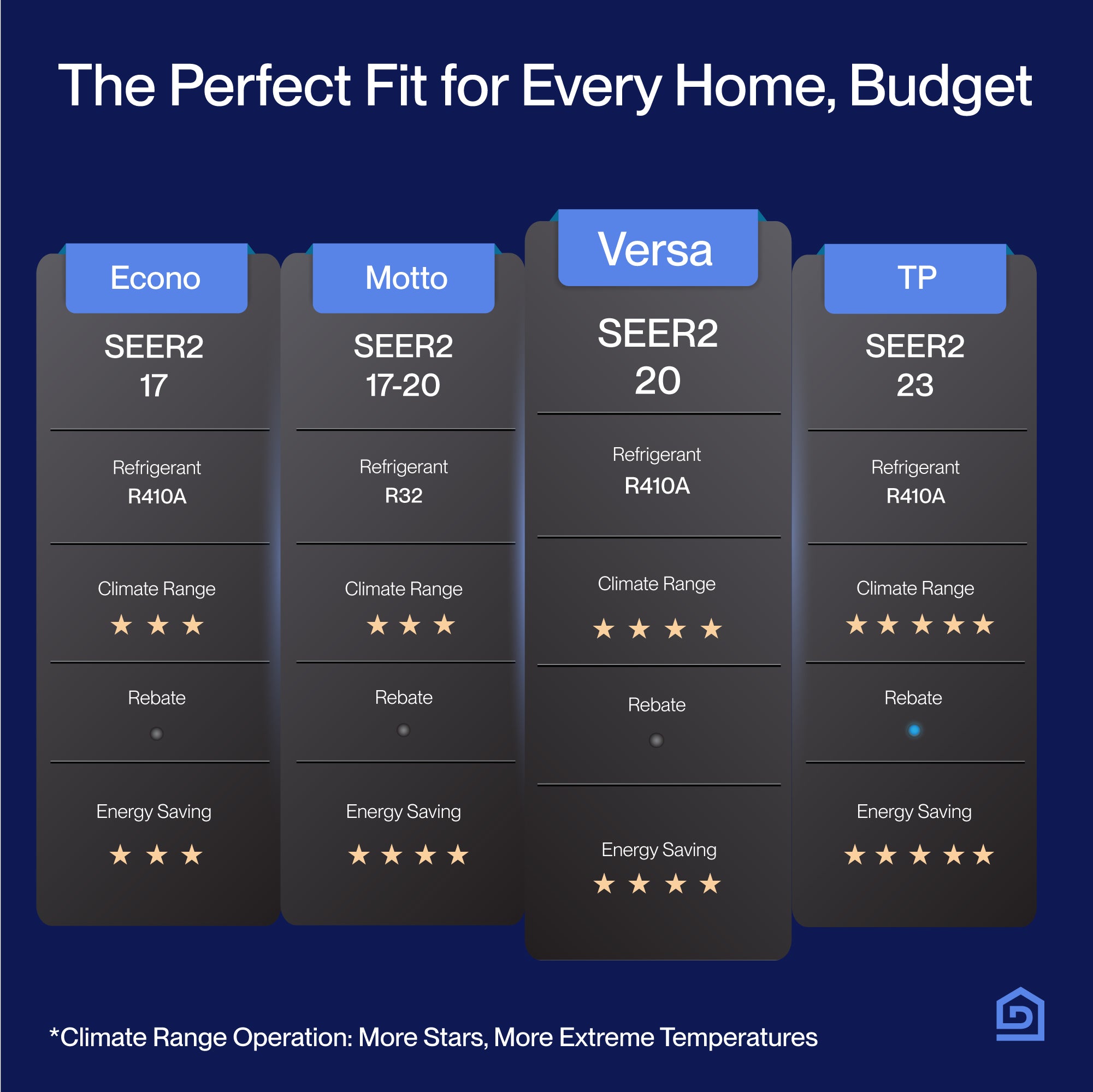 DELLA Versa Series 18000 BTU Dual Zone Mini Split AC