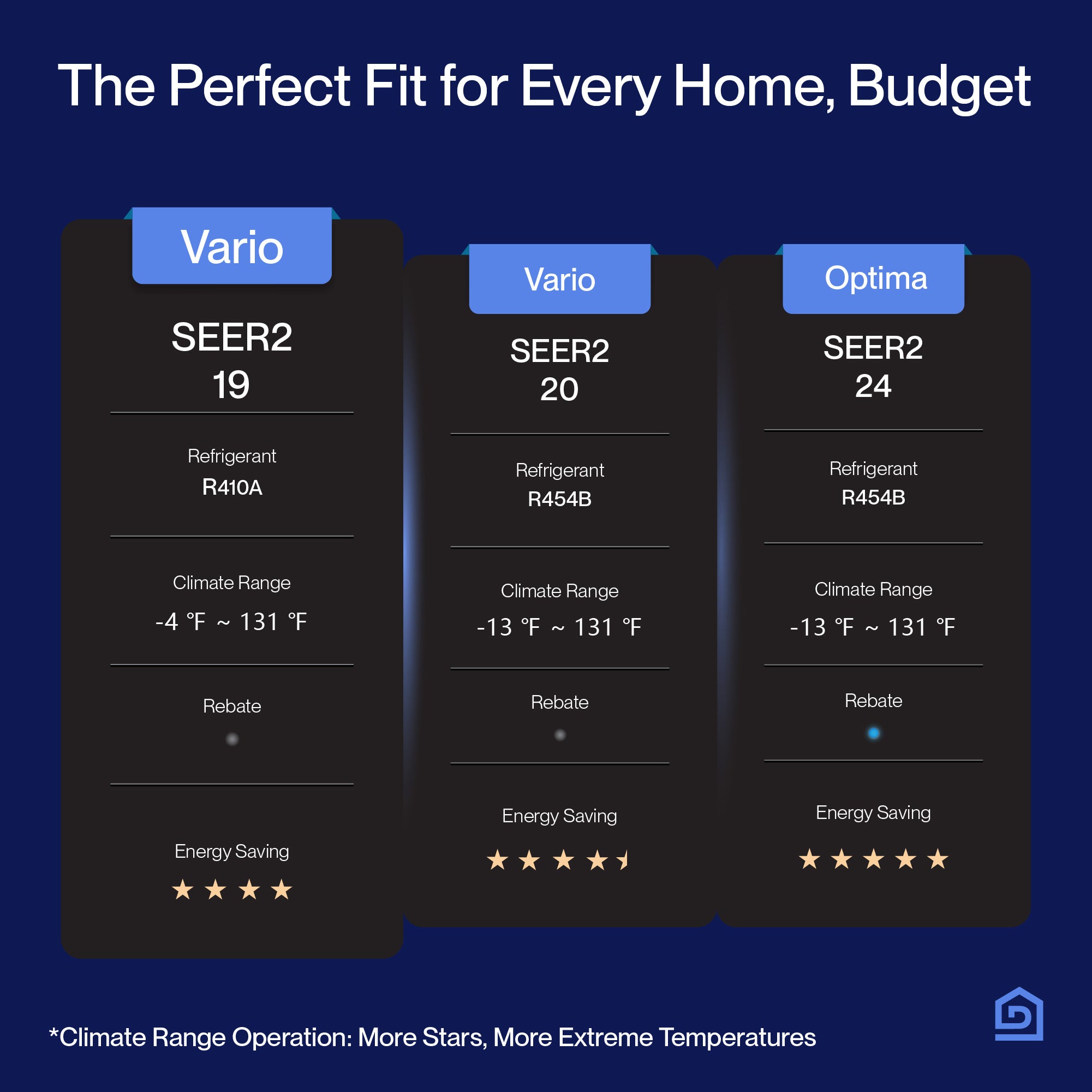 DELLA Vario Series 36000 BTU Tri-Zone Mini Split AC (12K+18K+18K) – Up to 2550 Sq.Ft.