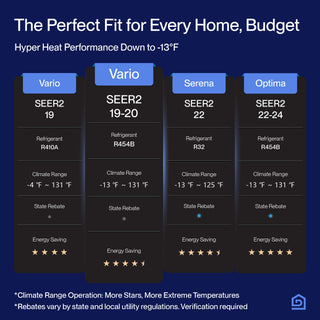 DELLA Vario Series 20000 BTU Dual Zone Mini Split AC (9K + 9K) - Up to 800 Sq.Ft.