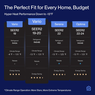 Aire acondicionado mini split de doble zona DELLA Vario Series 20000 BTU (9K + 18K) - Hasta 1400 pies cuadrados.