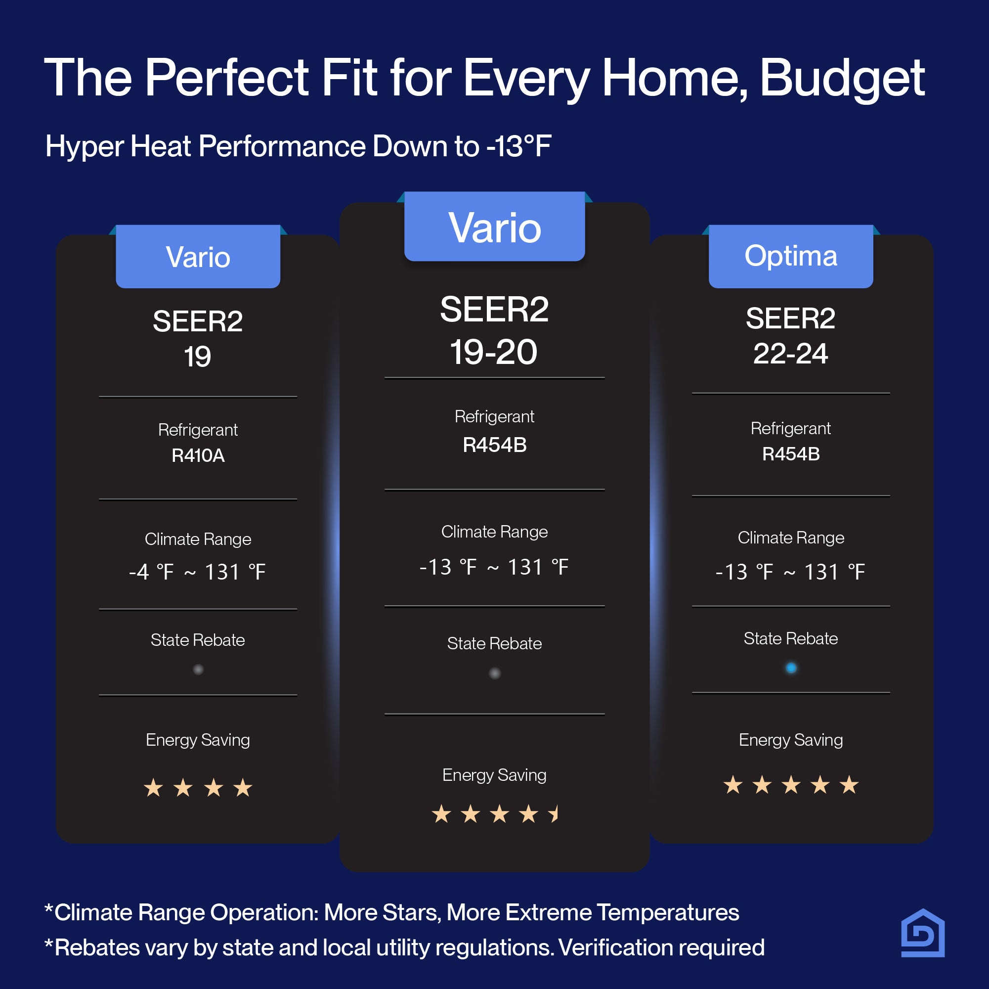 DELLA Vario Series 45000 BTU Quad Zone Mini Split AC (9K+12K+18k+18K) - Up to 2950 Sq.Ft.