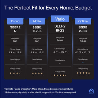 DELLA Vario Series 9000 BTU 19 SEER2 Mini Split Heat Pump AC (R-454B) - Up to 400 Sq.Ft.