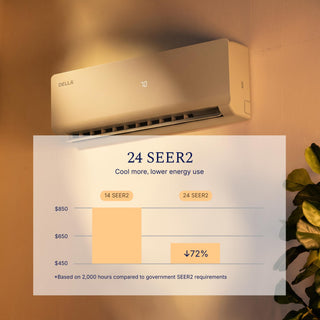 DELLA Vario Series 28000 BTU Tri-Zone Mini Split AC (9K+9K+12k) - Up to 1350 Sq.Ft.