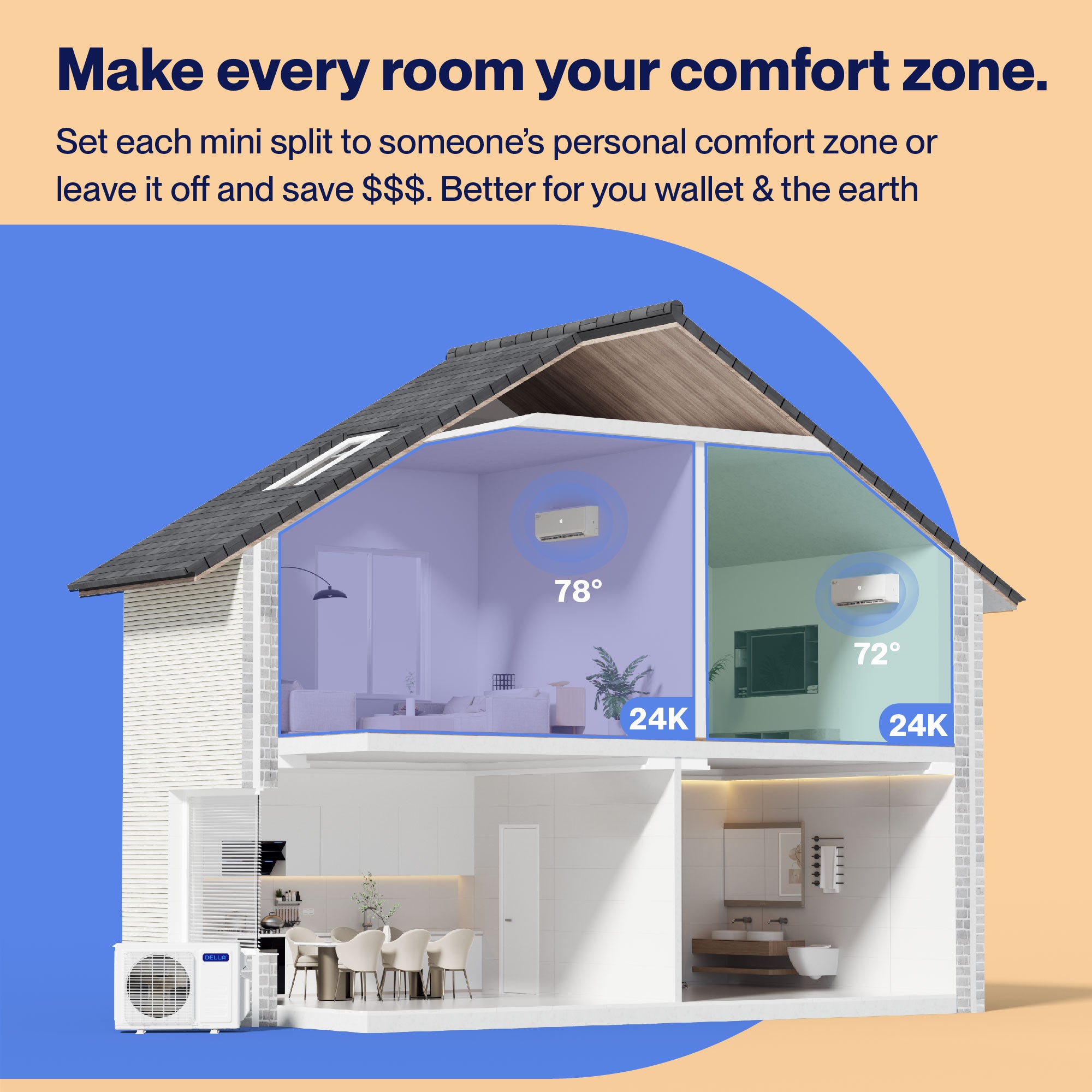 #BTU_24K+24K Up to 3000 Sq.Ft.