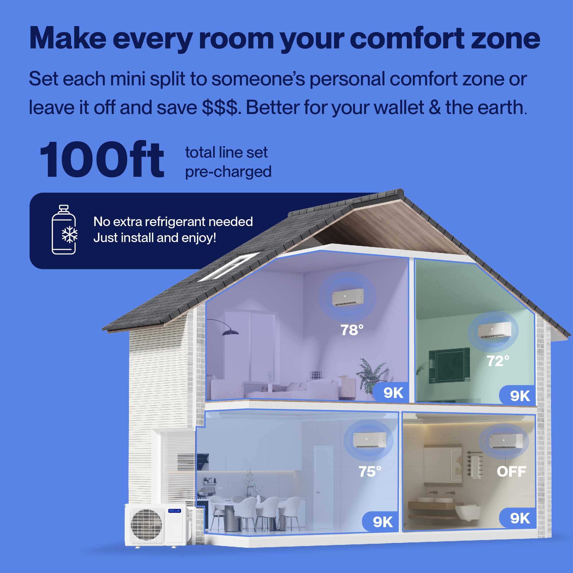 DELLA Vario Series 36000 BTU Quad-Zone Mini Split AC (9K+9K+9K+9K) – Up to 1600 Sq.Ft.