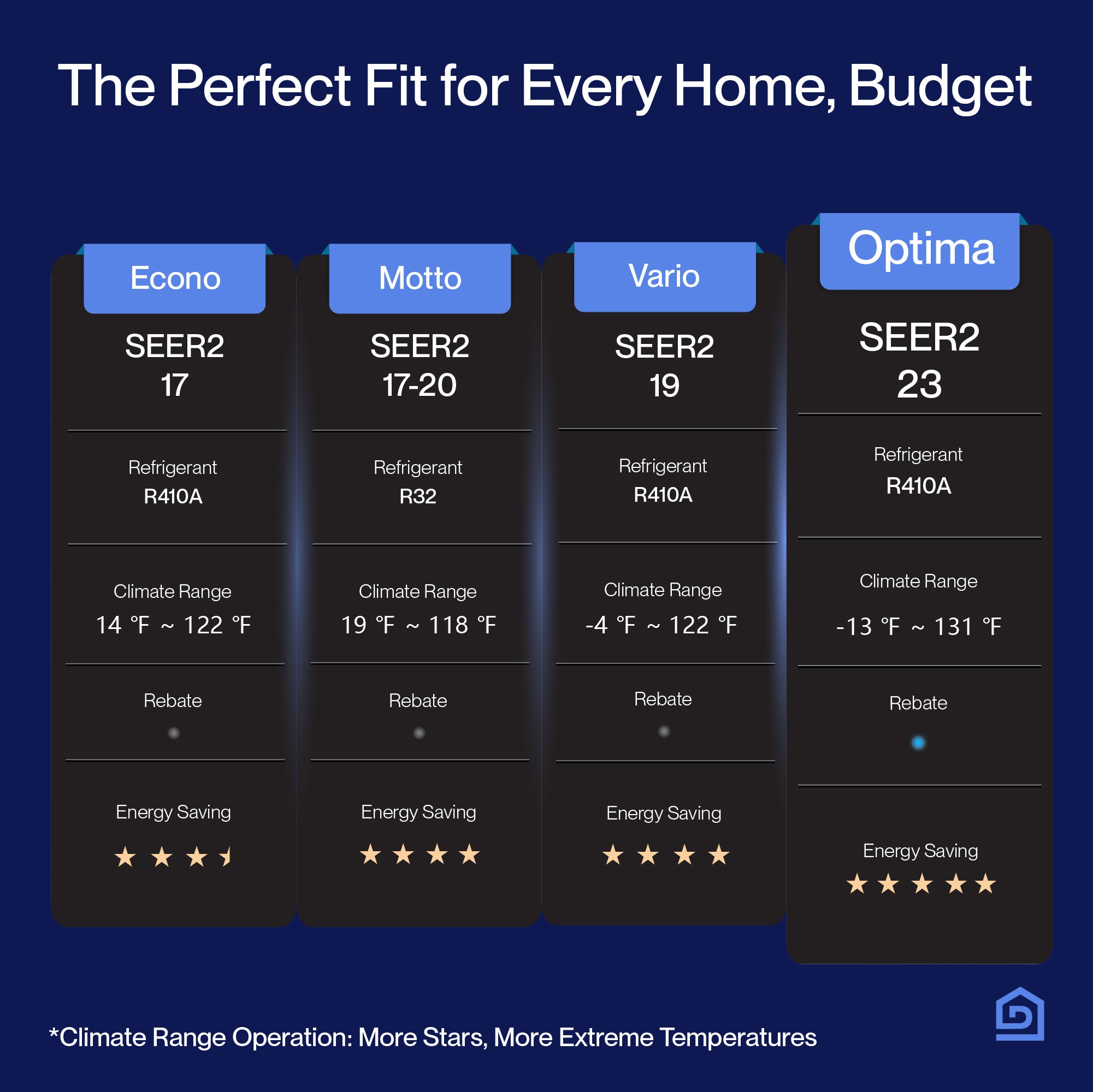 DELLA Optima Series Mini Split AC R410A Refrigerant