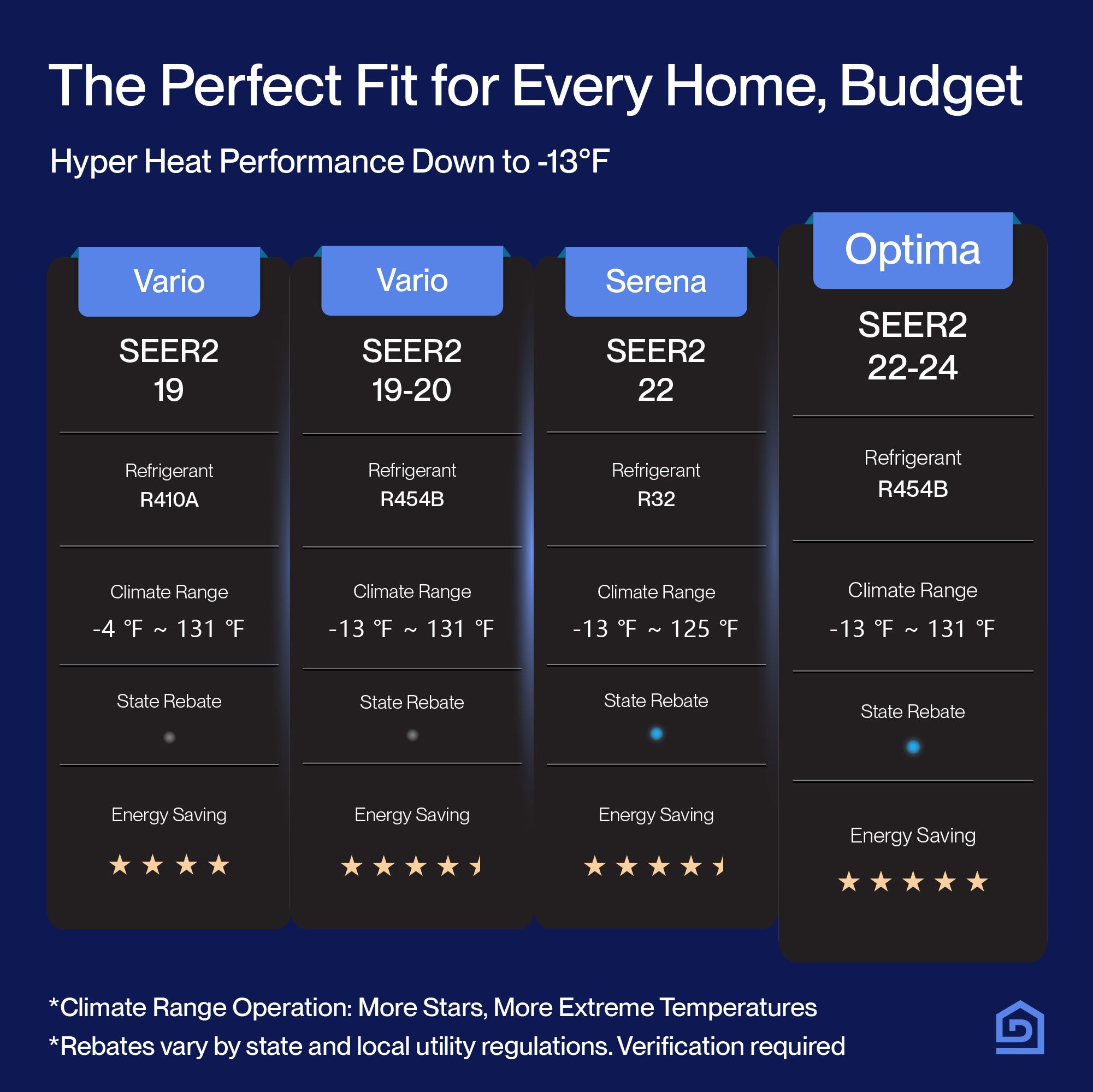 DELLA Optima Series 18000 BTU Dual Zone Mini Split AC (9K+9K) - Up to 800 Sq.Ft.