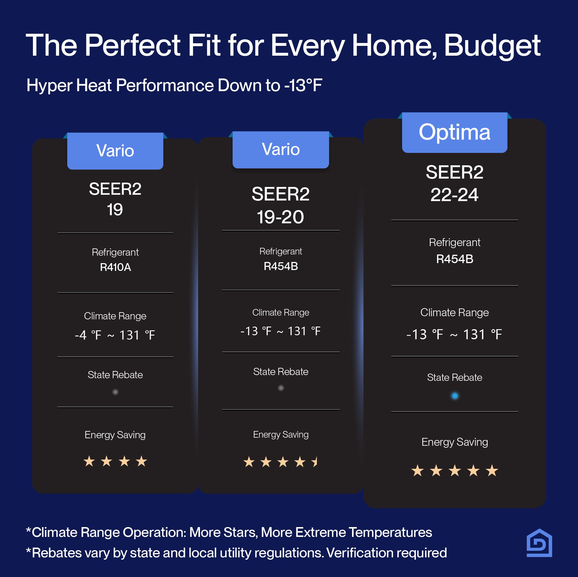 DELLA Optima Series 42000 BTU Five Zone Mini Split AC (9K+9K+9k+9K+9k) - Up to 2000 Sq.Ft.