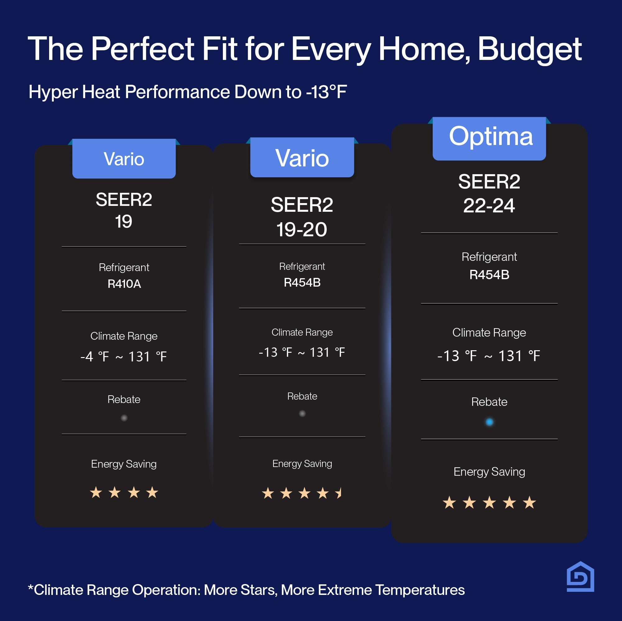 DELLA Optima Series 42000 BTU Five Zone Mini Split AC (9K+9K+9k+9K+9k) - Up to 2000 Sq.Ft.