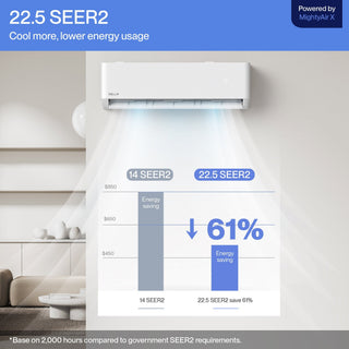 DELLA Optima Series 35000 BTU Quad Zone Mini Split AC (9K+9K+9k+9k) - Up to 1600 Sq.Ft.