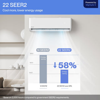 DELLA Optima Series 42000 BTU Tri-Zone Mini Split AC (18K+18K+18k) - Up to 3000 Sq.Ft.