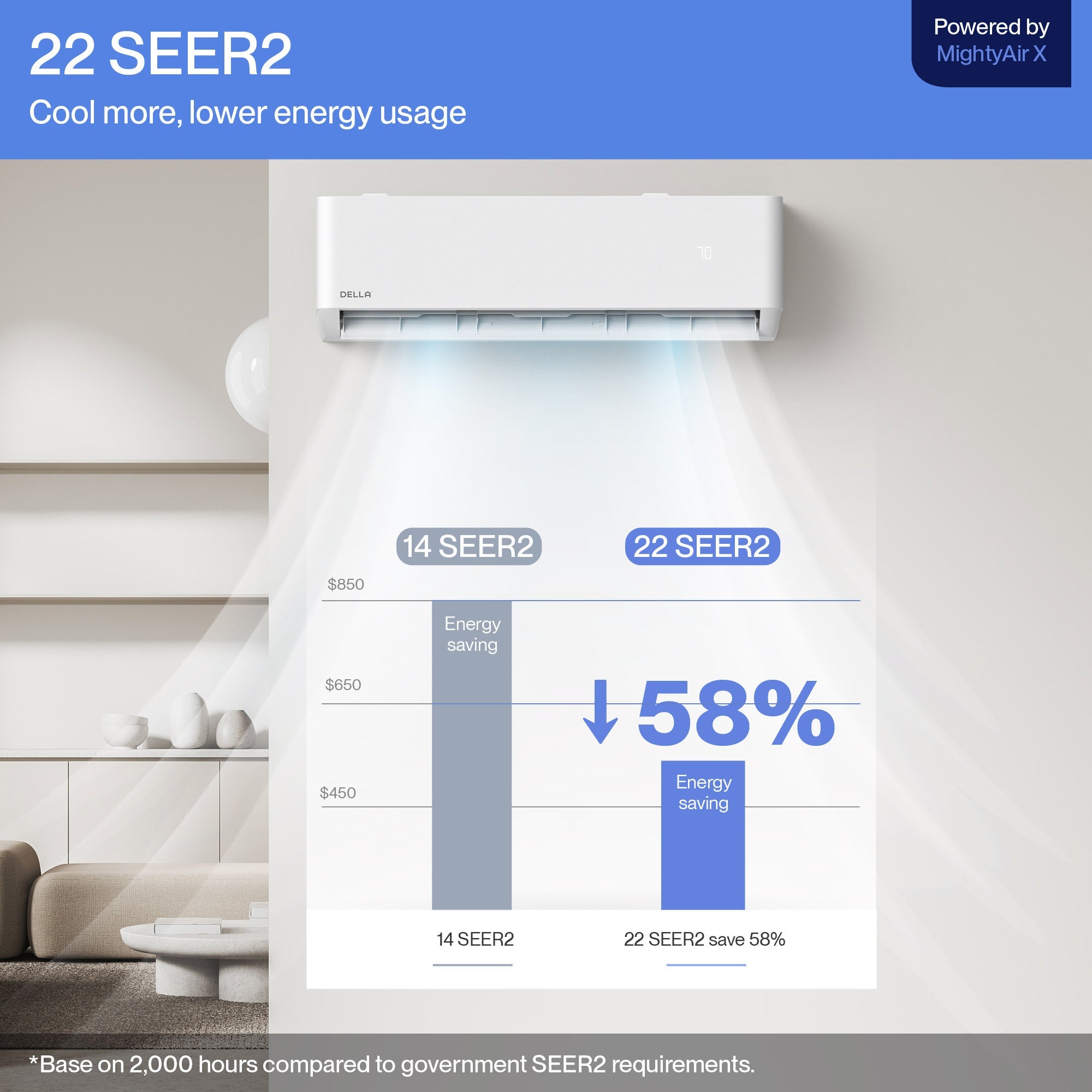 DELLA Optima Series 42000 BTU Five Zone Mini Split AC with R-454B (9K+9K+9k+12K+12k) - Up to 2300 Sq.Ft.