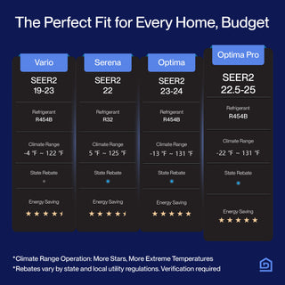 Aire acondicionado mini-split DELLA Optima Pro Series de 12 000 BTU y 25 SEER2 con tecnología Ultra Hyper Heat - Hasta 51 m²