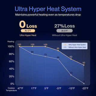 Aire acondicionado mini-split DELLA Optima Pro Series de 12 000 BTU y 25 SEER2 con tecnología Ultra Hyper Heat - Hasta 51 m²