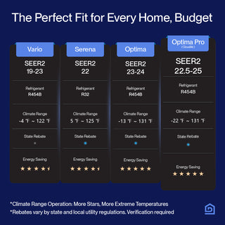 DELLA Optima Pro CloudAir Series 18000 BTU 23.5 SEER2 Ultra Hyper Heat Mini Split AC - Up to 1000 Sq.Ft.