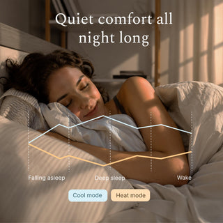 DELLA Optima Series 35000 BTU Tri-Zone Mini Split AC (12K+12K+23k) - Up to 2600 Sq.Ft.